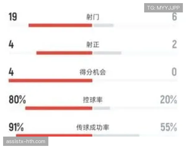 曼城传控数据解析：本赛季控球率与传球成功率持续提升