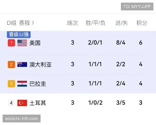 2026世界杯D组第三名：巴拉圭4分进入淘汰赛